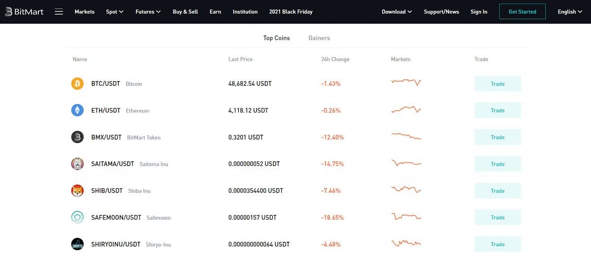 Empezar a ganar en BitMart Empezar a ganar en BitMart