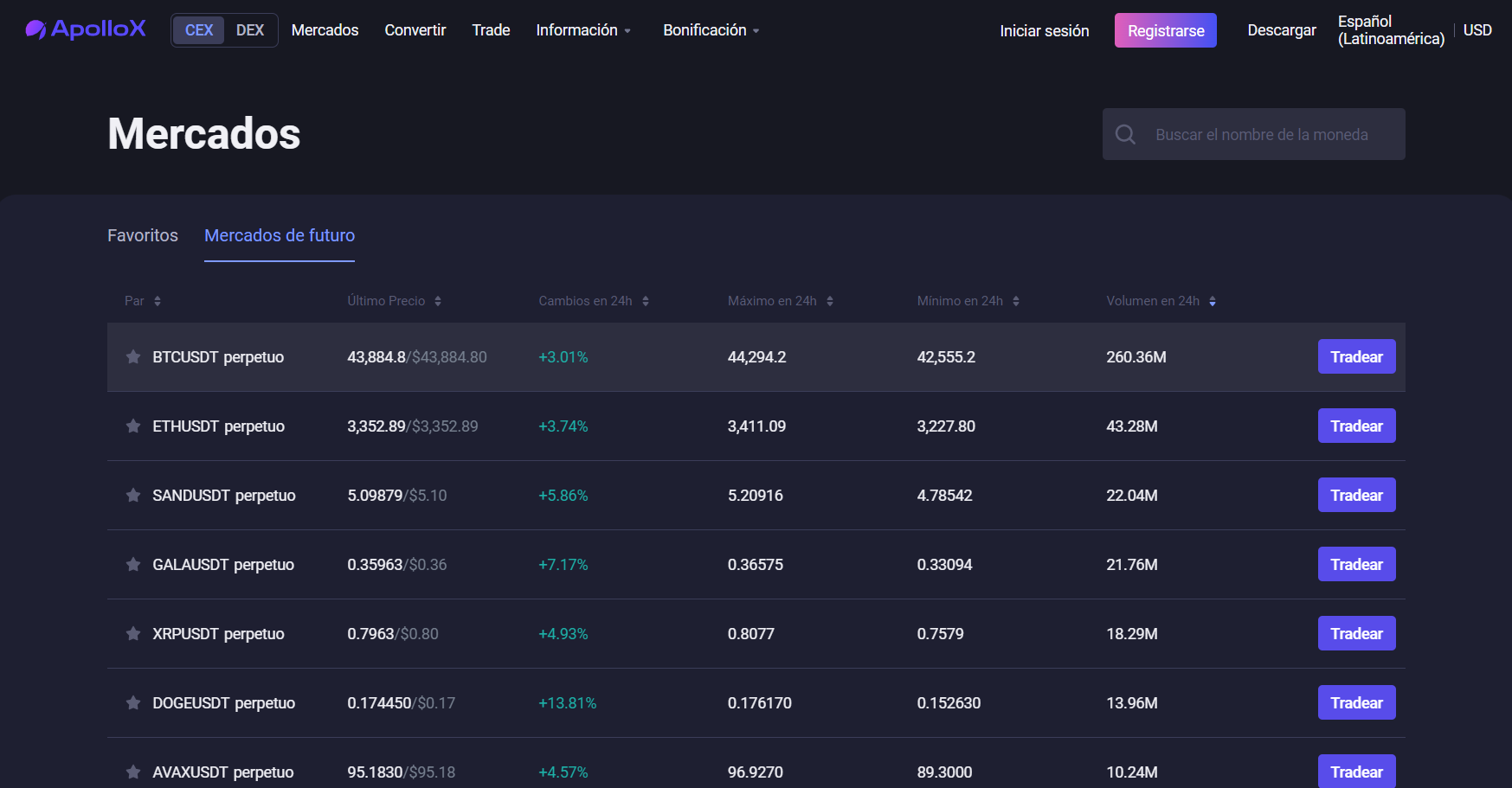 Los Futuros Perpetuos de ApolloX utilizan el último precio y marca para evitar los picos de precios Los Futuros Perpetuos de ApolloX utilizan el último precio y marca para evitar los picos de precios
