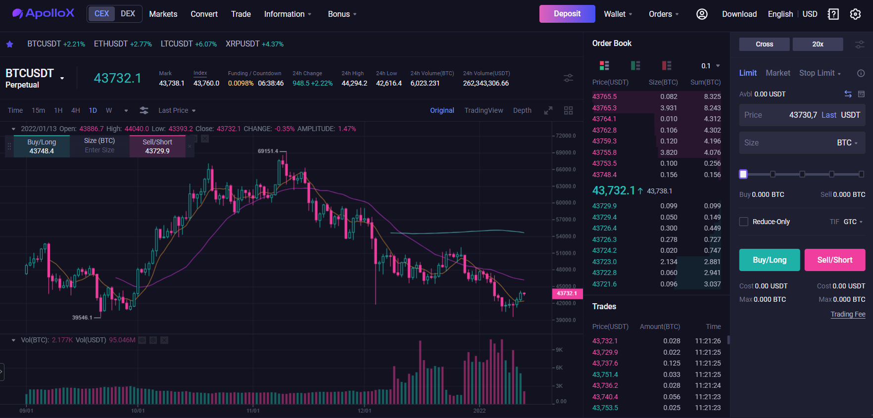 Plataforma de comercio de derivados de criptomoneda ApolloX Plataforma de comercio de derivados de criptomoneda ApolloX