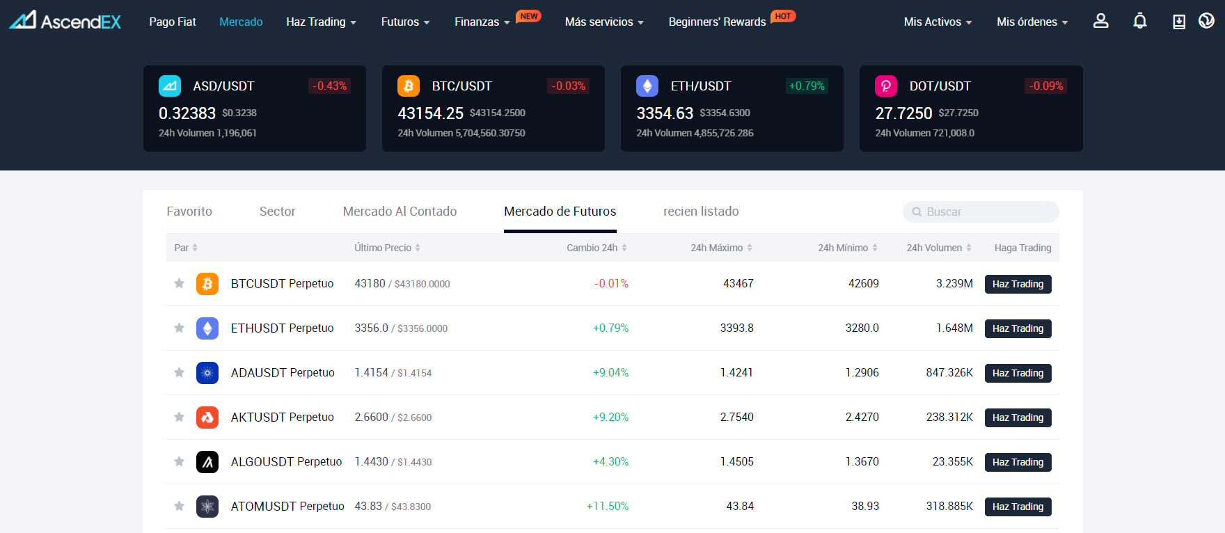 Mercado de futuros de AscendEX Mercado de futuros de AscendEX