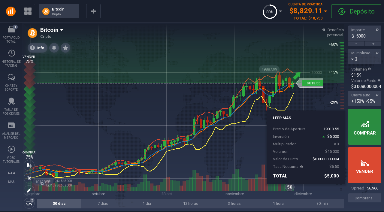 Trading de apalancamiento Bitcoin Trading de apalancamiento Bitcoin