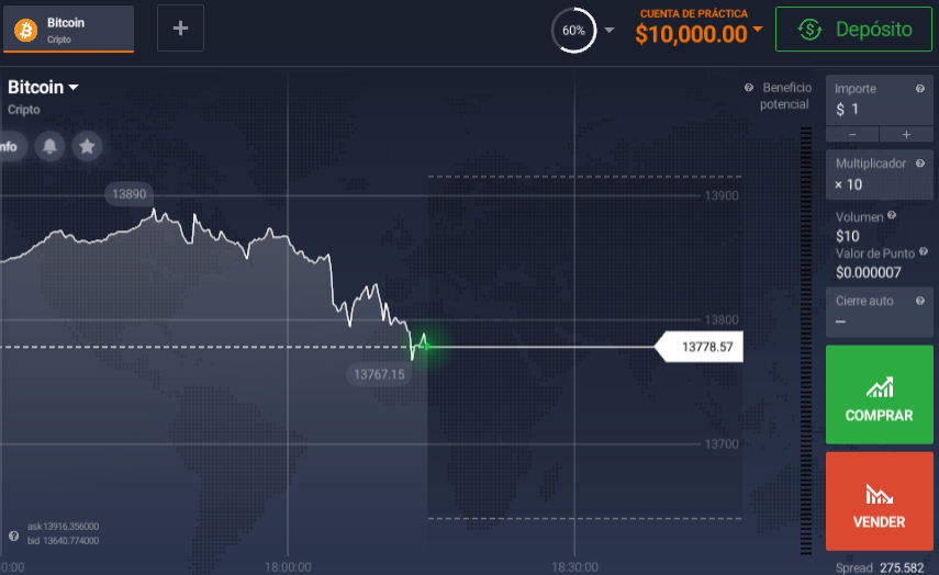 Gráfico de precios Bitcoin Gráfico de precios Bitcoin