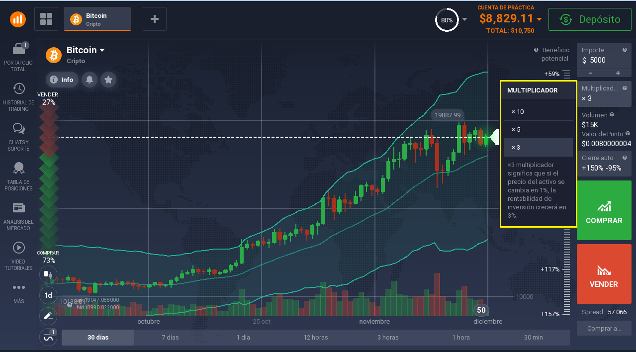 Trading Bitcoin con apalancamiento Trading Bitcoin con apalancamiento