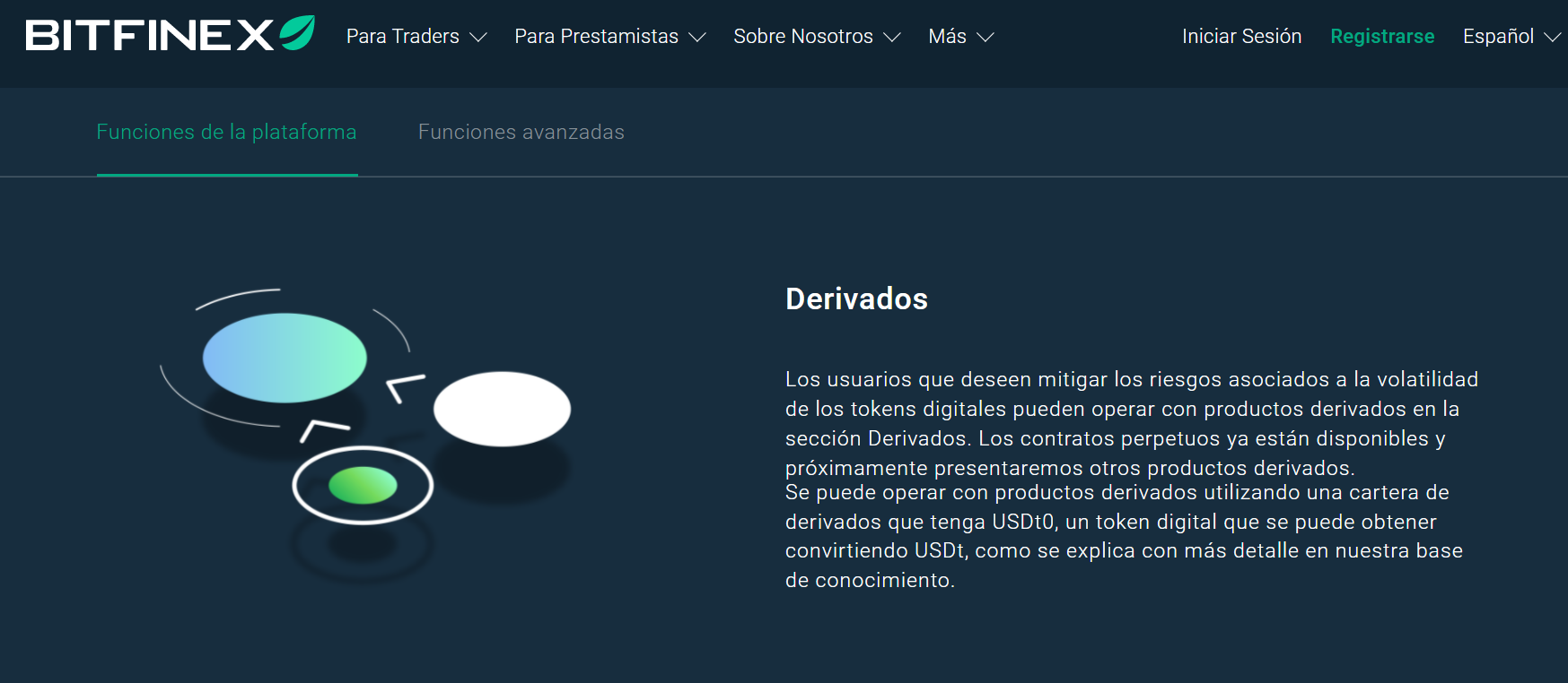 Derivados criptográficos en Bitfinex Derivados criptográficos en Bitfinex