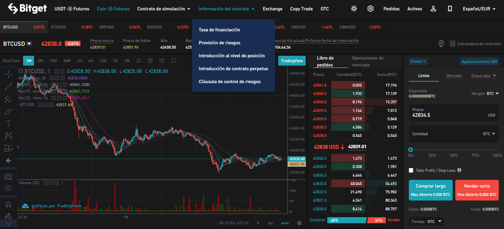 Información de futuros de Bitget Información de futuros de Bitget