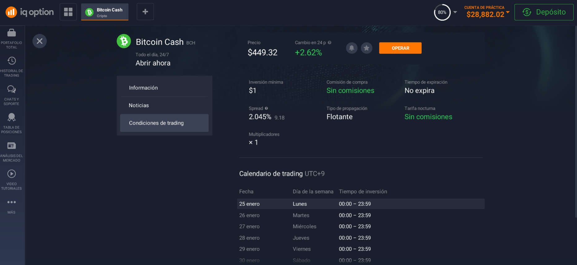 Condiciones de negociación de Bitcoin Cash (BCH) Condiciones de negociación de Bitcoin Cash (BCH)