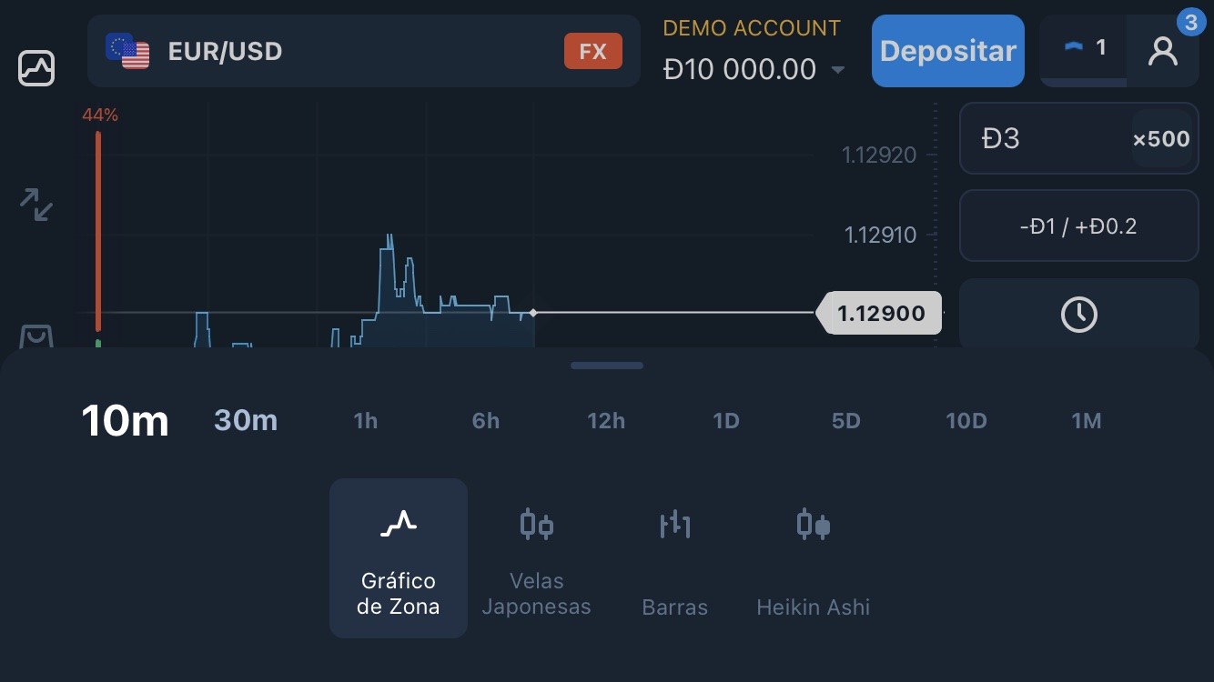 Elegir los gráficos para operar con eficacia Elegir los gráficos para operar con eficacia