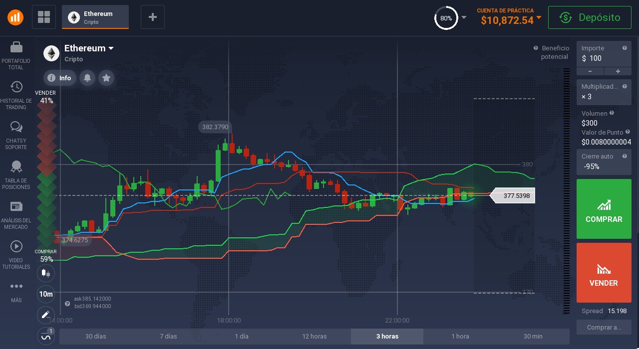 Indicador técnico - Nube Ichimoku Indicador técnico - Nube Ichimoku