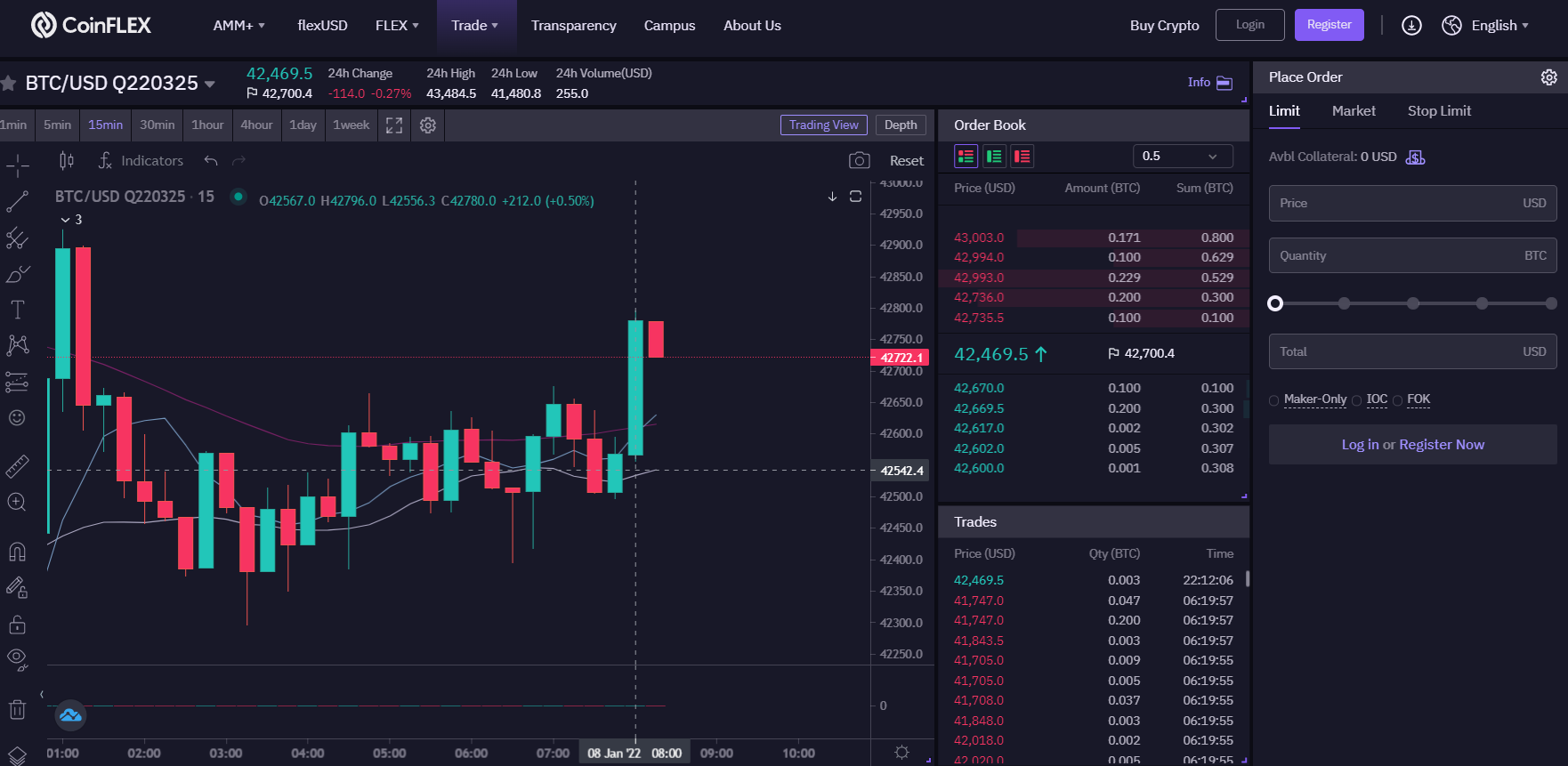 Los futuros son derivados de criptomonedas muy populares Los futuros son derivados de criptomonedas muy populares