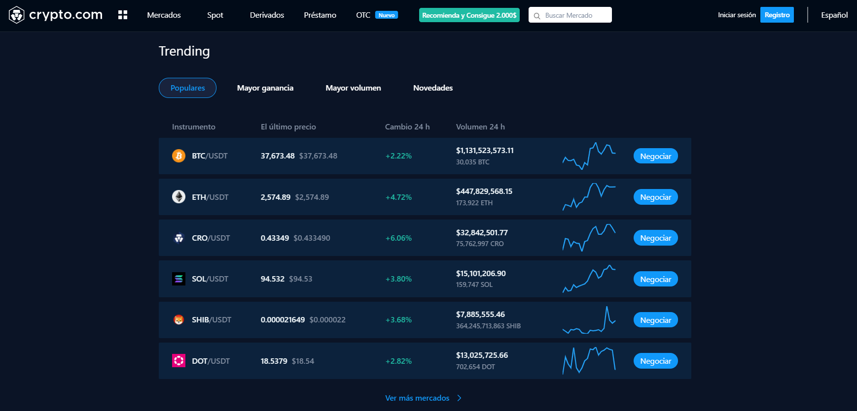 Criptoactivos populares Criptoactivos populares