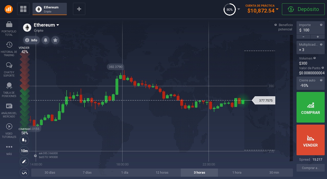 Trading de criptomonedas Trading de criptomonedas