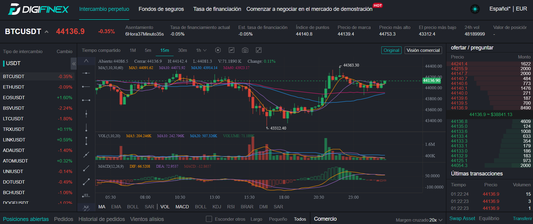 ¿Cómo operar en DigiFinex? ¿Cómo operar en DigiFinex?