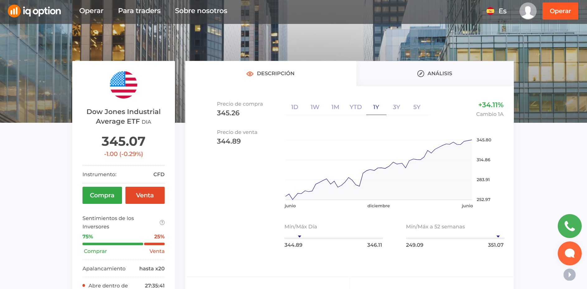 Dow Jones Industrial Average ETF Dow Jones Industrial Average ETF