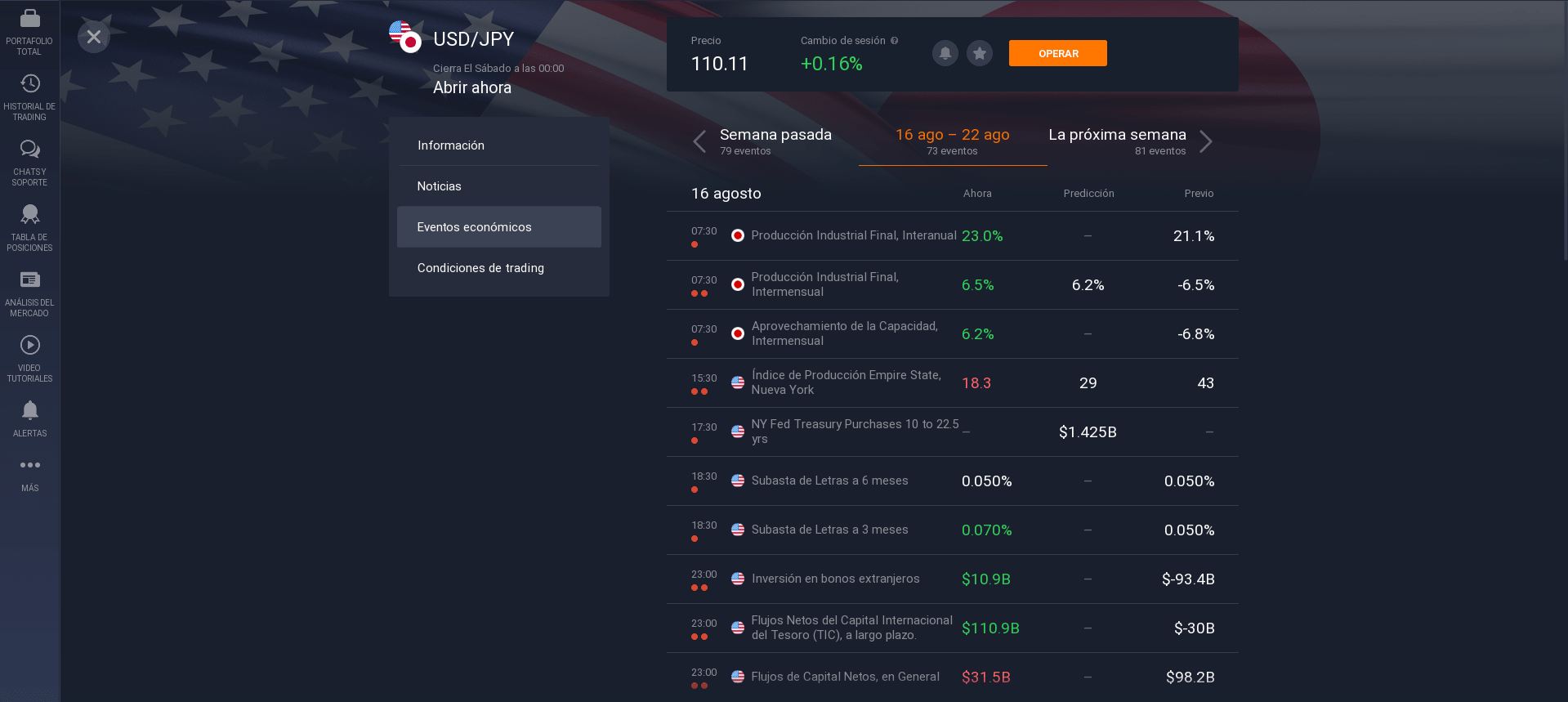 Economic events USD/JPY Economic events USD/JPY