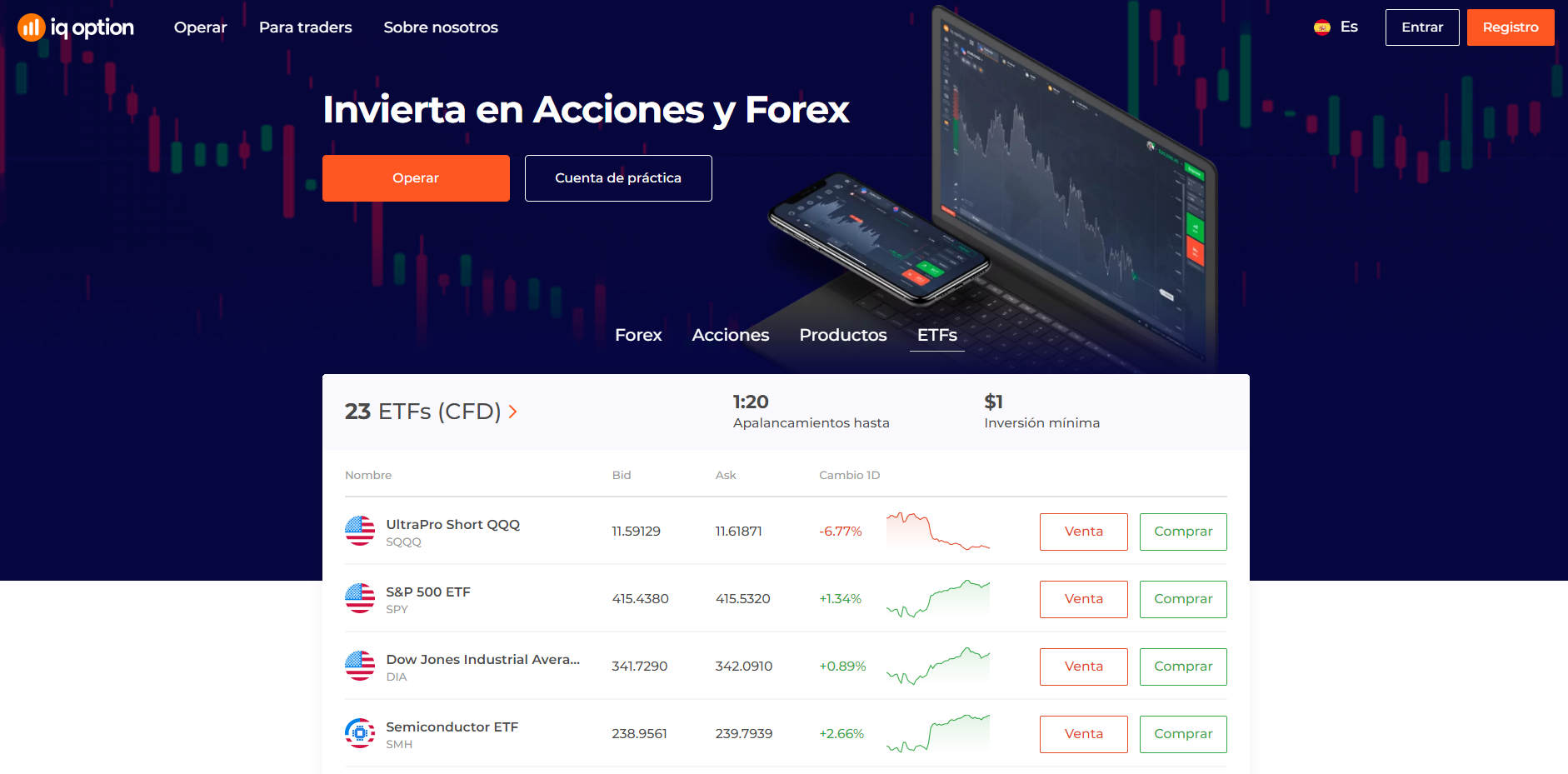 Plataforma de negociación de ETFs en Colombia Plataforma de negociación de ETFs en Colombia