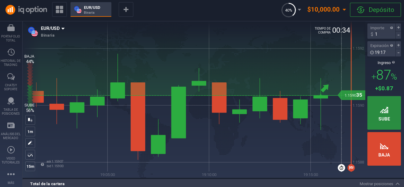 Par de divisas EUR / USD Par de divisas EUR / USD