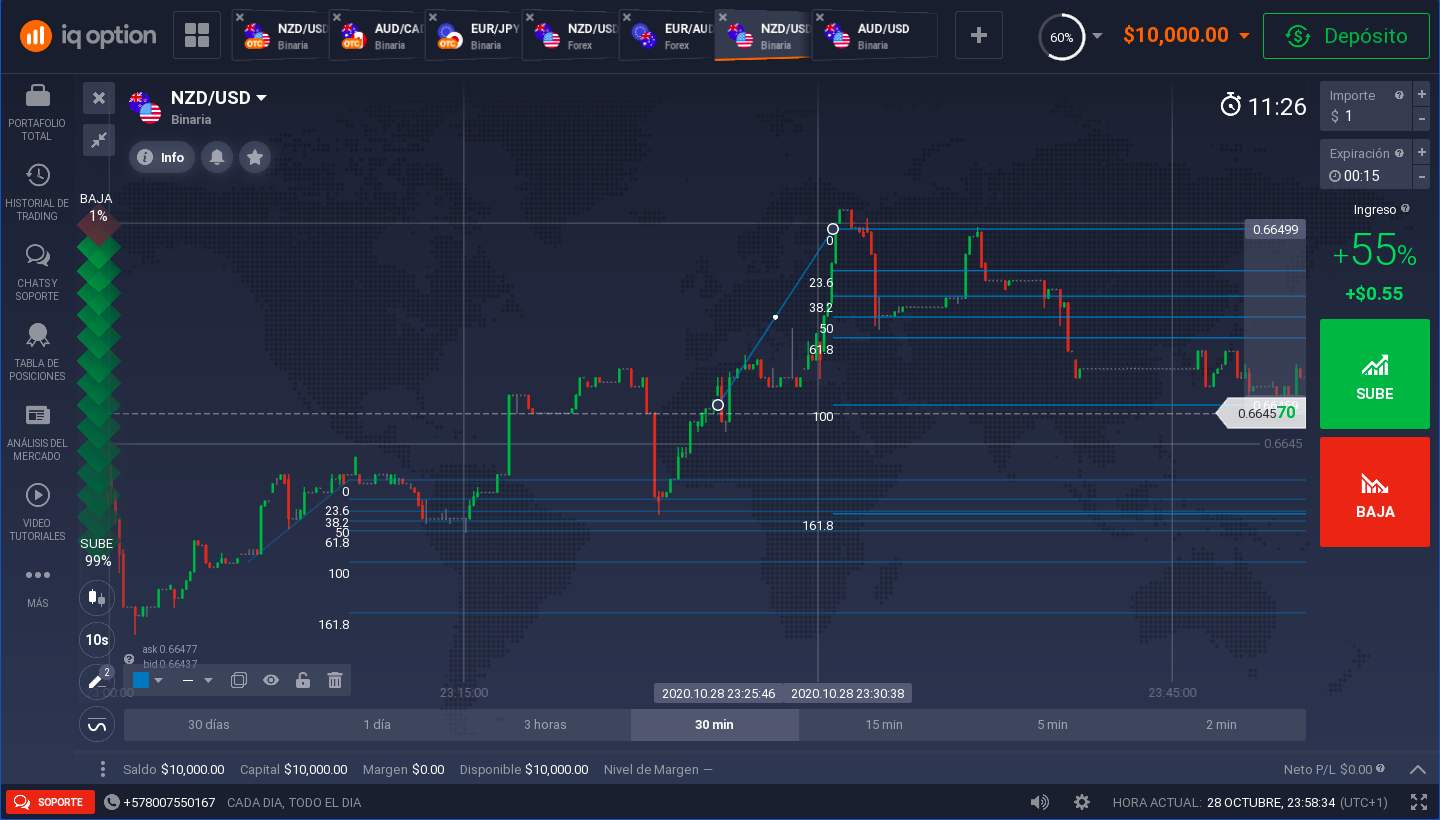 Estrategia con líneas de Fibonacci Estrategia con líneas de Fibonacci