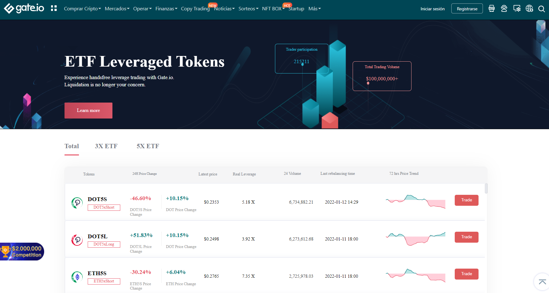 Características de la plataforma Gate.io Características de la plataforma Gate.io