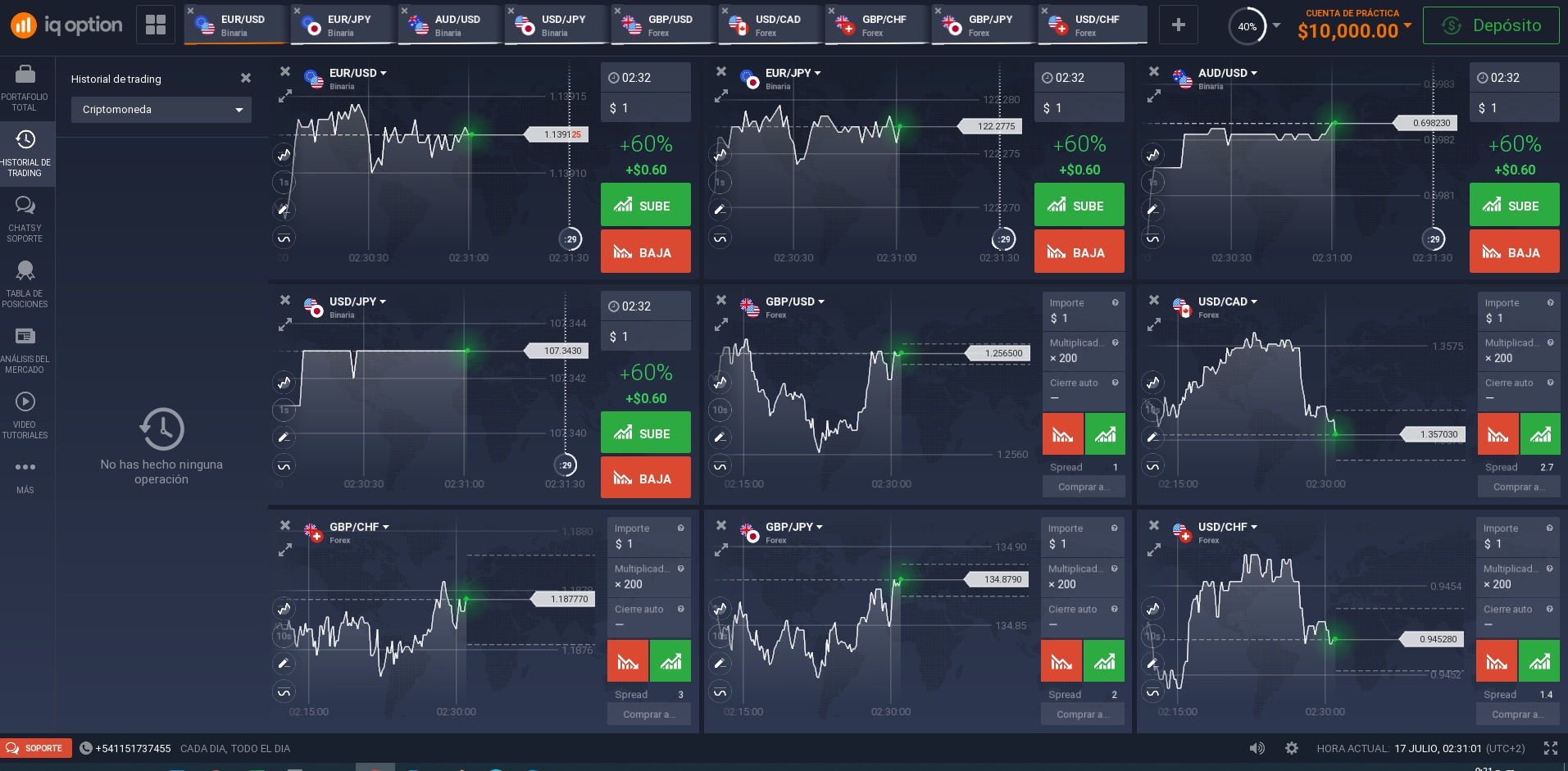 Tipo de Análisis de Forex Tipo de Análisis de Forex