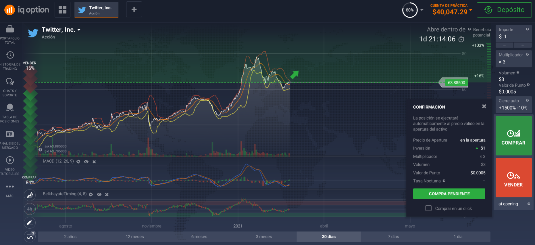Comprar acciones de Twitter en la plataforma Comprar acciones de Twitter en la plataforma