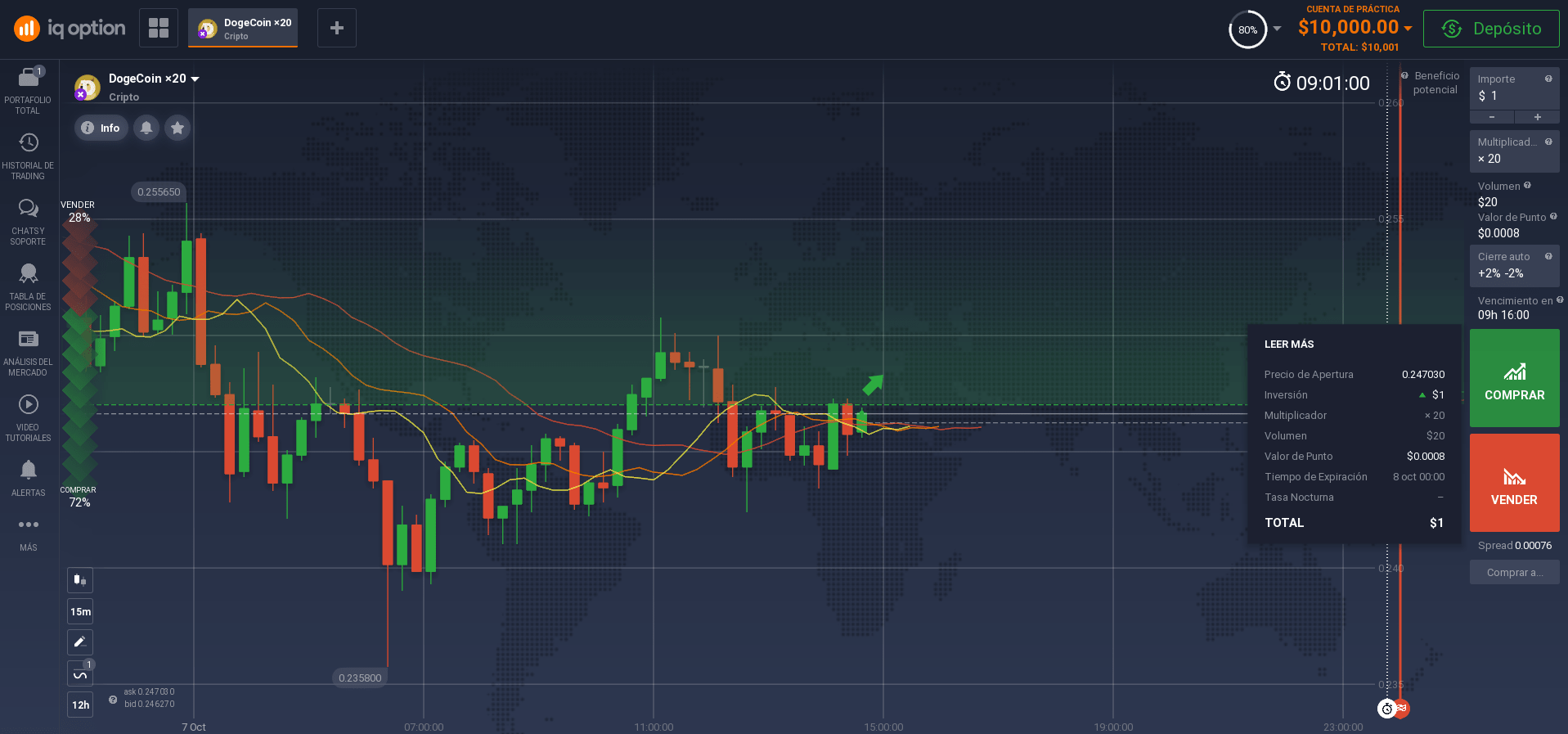 ¿Cómo invertir en Dogecoin? ¿Cómo invertir en Dogecoin?