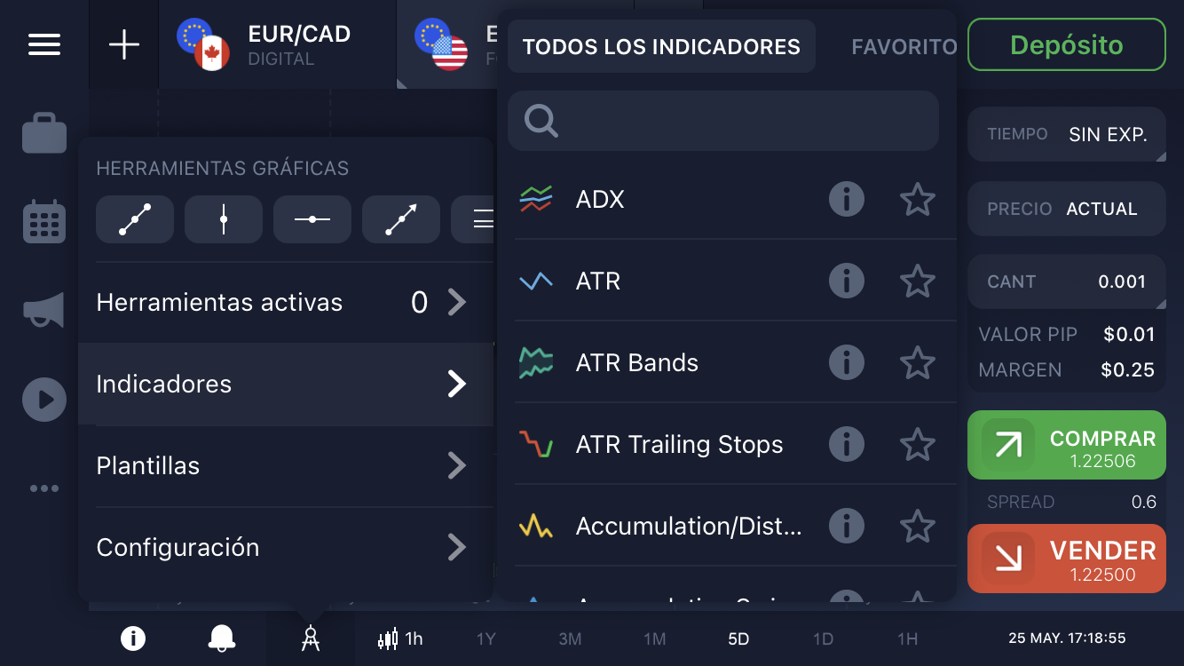 Indicadores Indicadores
