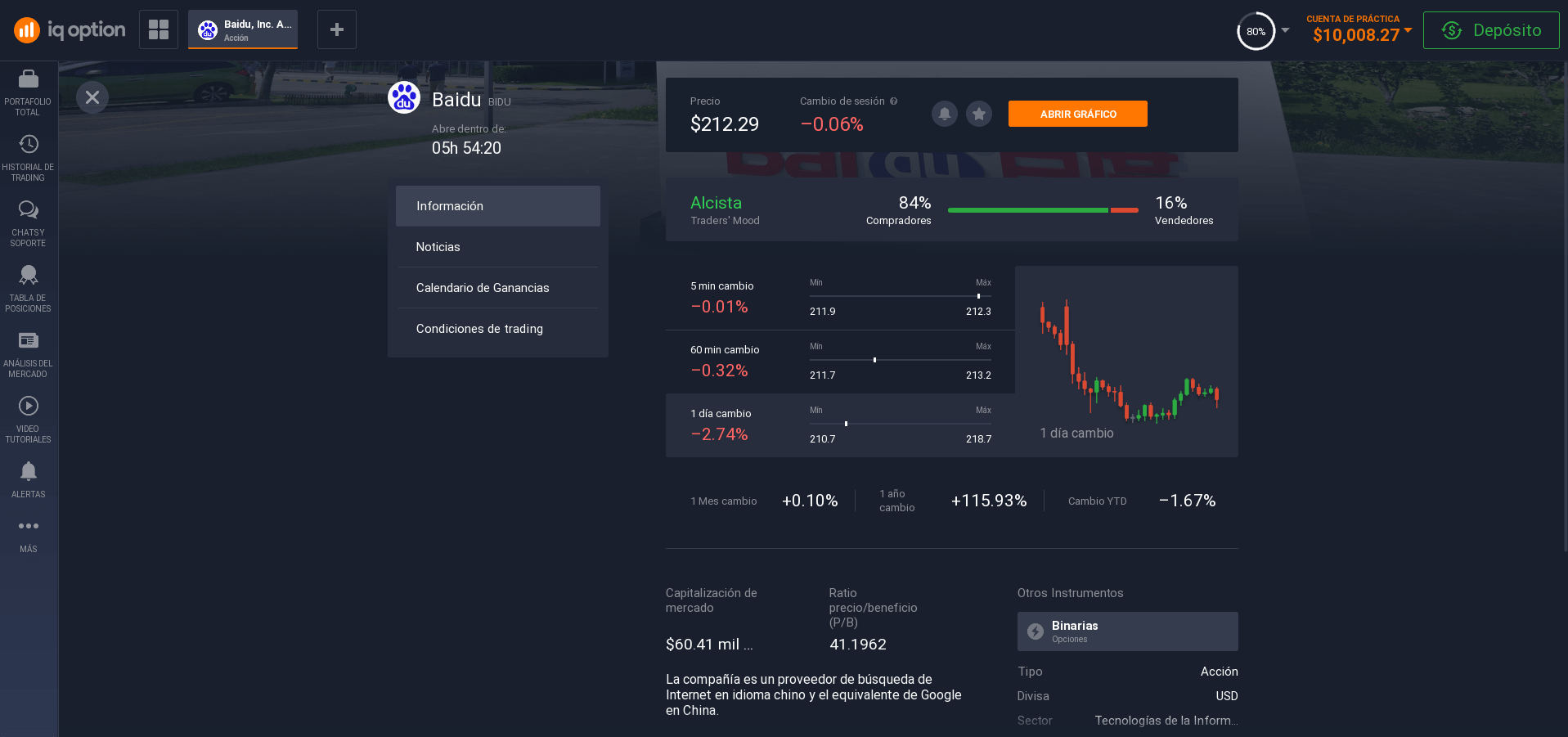 Información sobre las acciones de Baidu Información sobre las acciones de Baidu