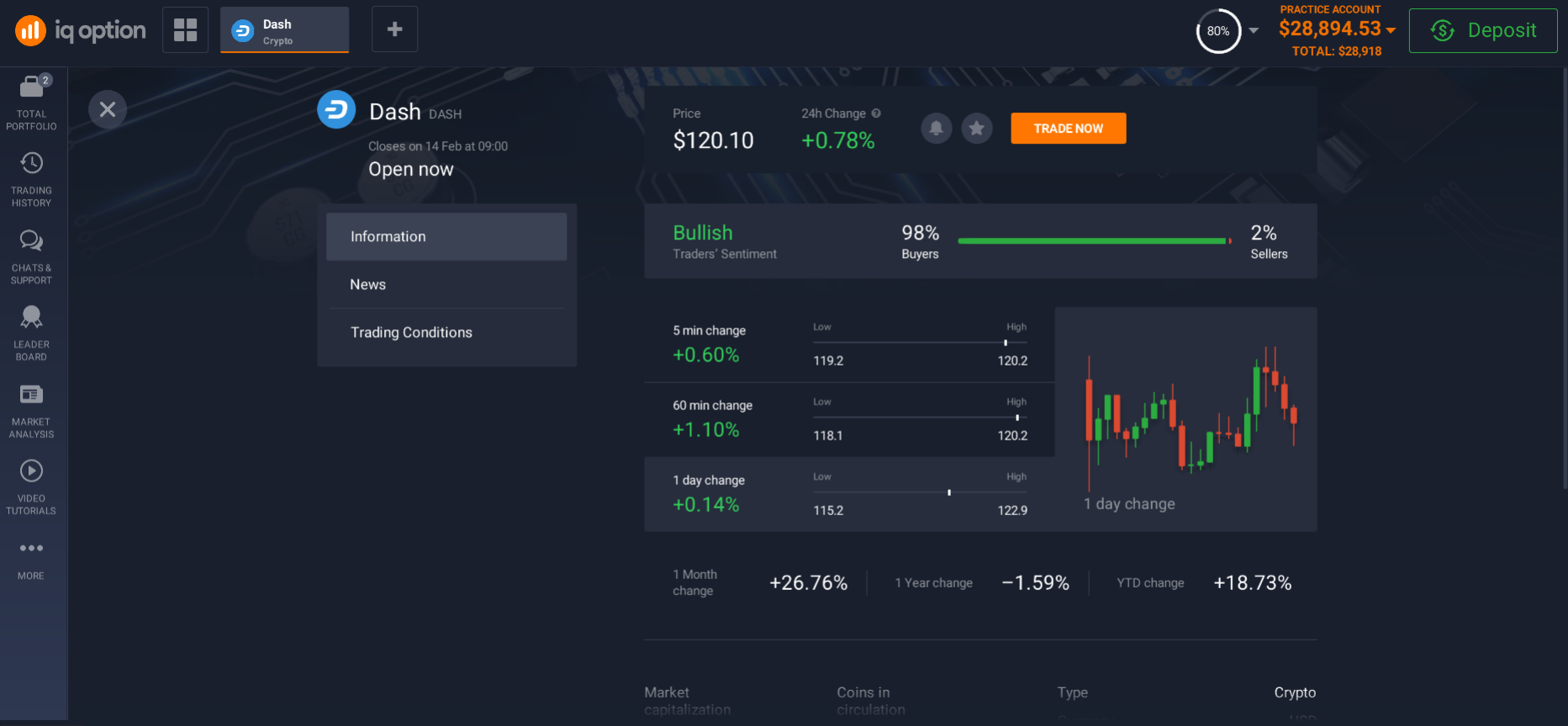Información sobre Dash en la plataforma Información sobre Dash en la plataforma