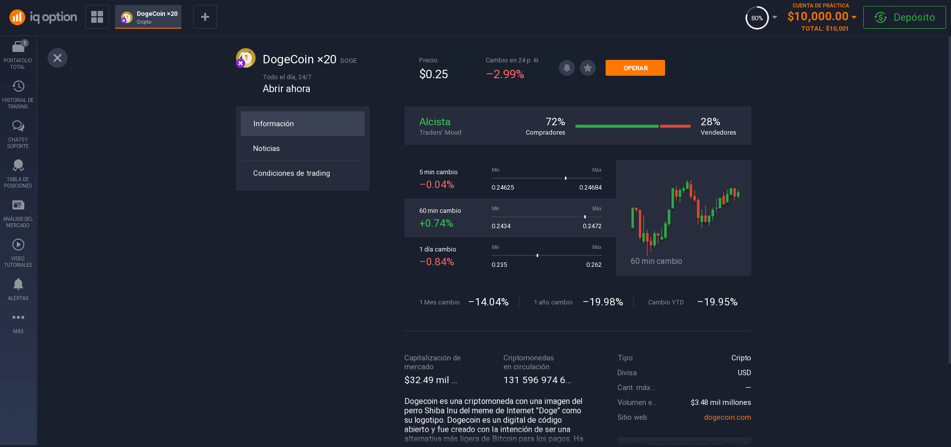Información sobre dogecoin Información sobre dogecoin