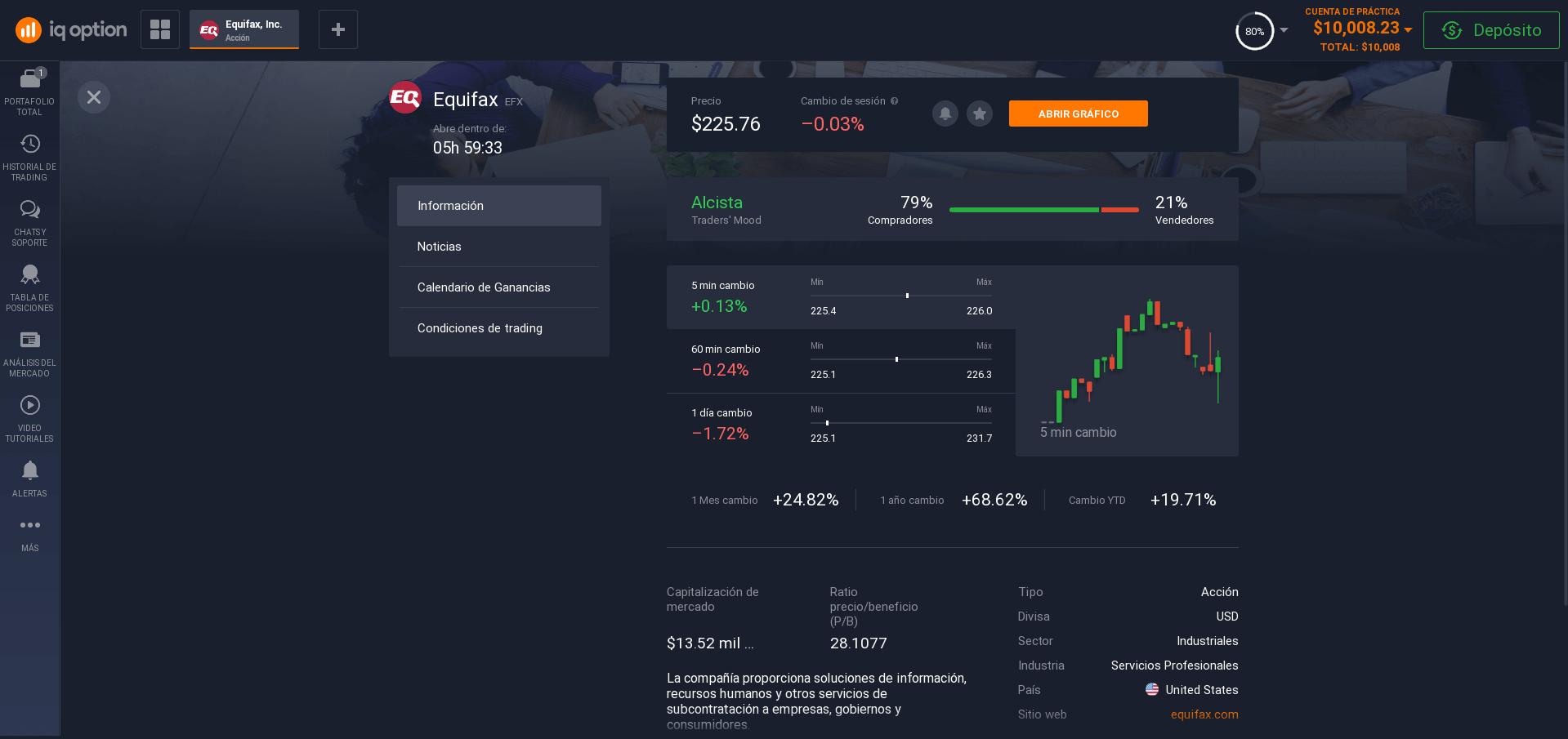 Información sobre las acciones de Equifax Información sobre las acciones de Equifax