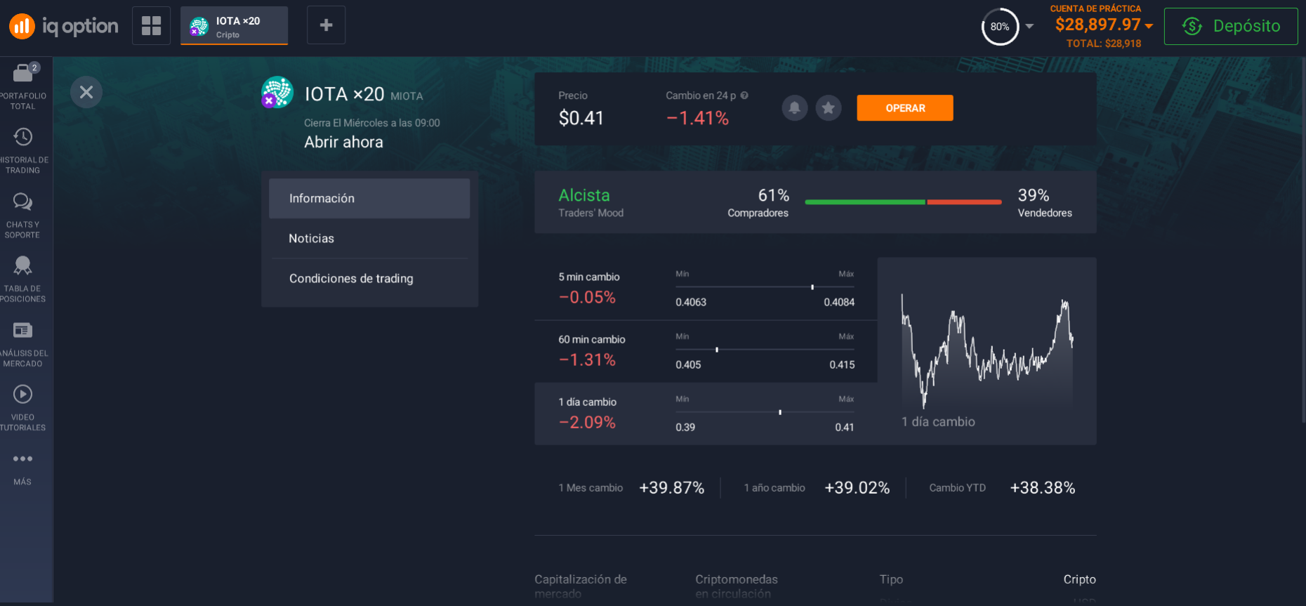 Información sobre IOTA en la plataforma de inversión Información sobre IOTA en la plataforma de inversión