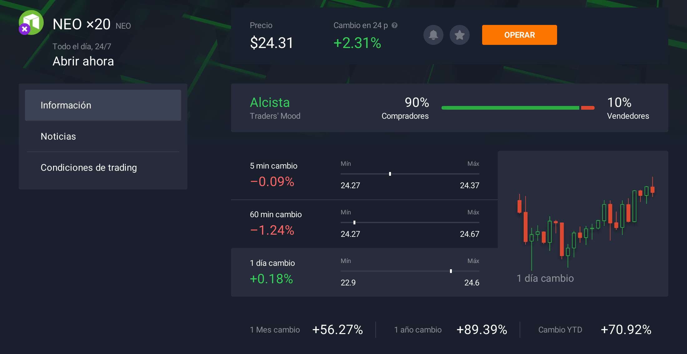Datos sobre Neo Datos sobre Neo