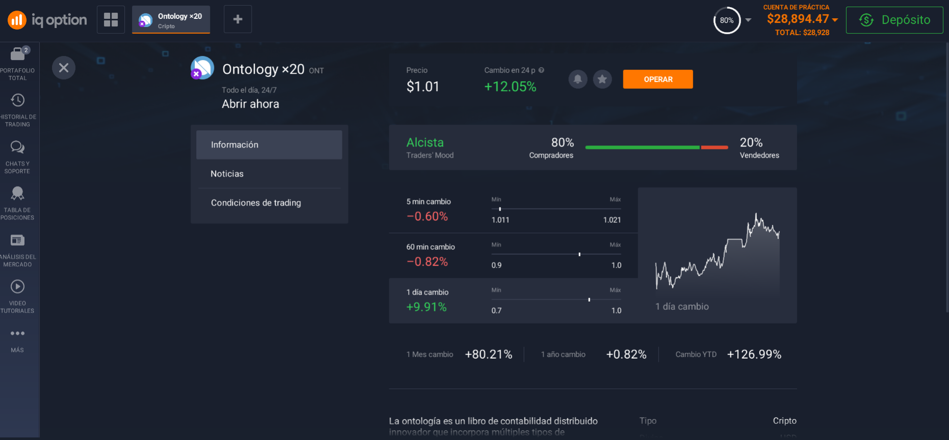 Información sobre la Ontology (ONT) en la plataforma de inversión Información sobre la Ontology (ONT) en la plataforma de inversión