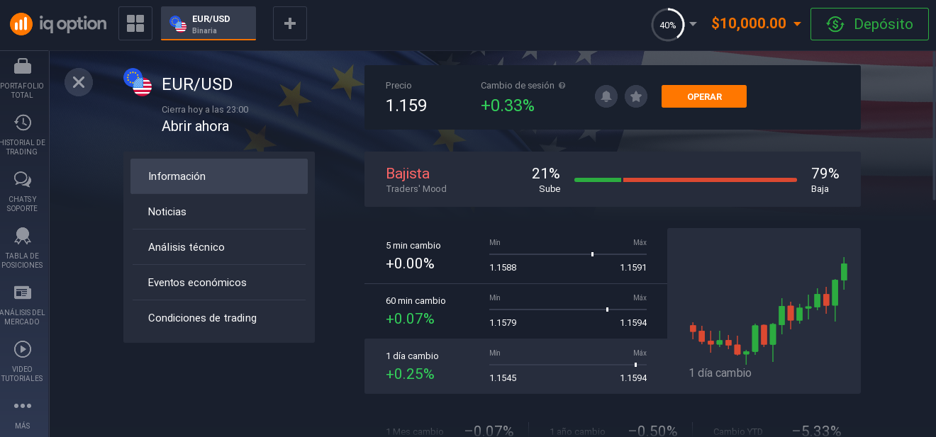 Información del par de divisas