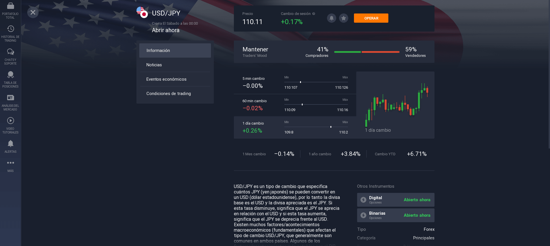 Información sobre el par de divisas USD/JPY Información sobre el par de divisas USD/JPY