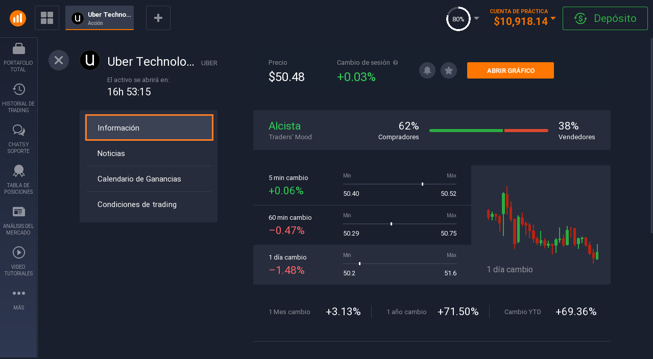 Plataforma de inversión - Acciones de Uber Plataforma de inversión - Acciones de Uber