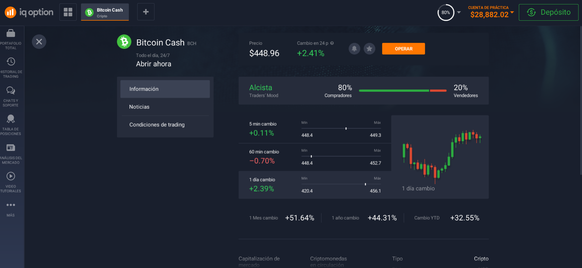 Información sobre Bitcoin Cash Información sobre Bitcoin Cash