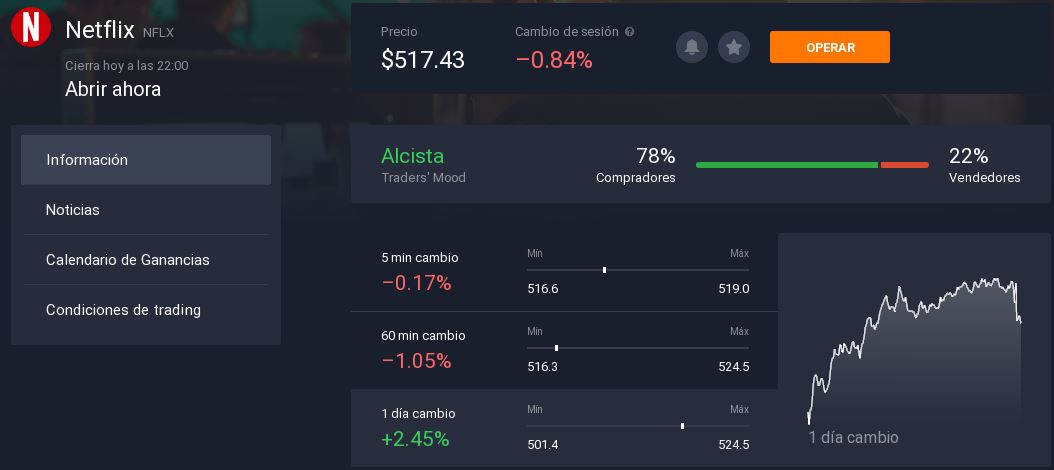 Invertir en acciones de Netflix en línea Invertir en acciones de Netflix en línea