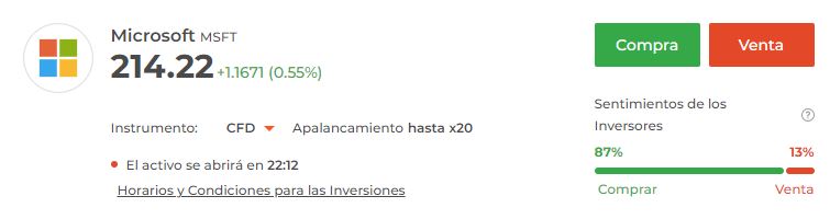 Invertir en acciones Microsoft Invertir en acciones Microsoft