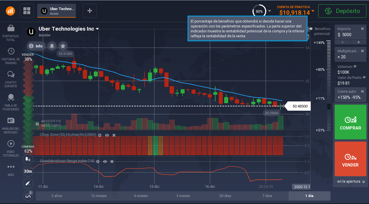 Invertir en acciones de Uber Invertir en acciones de Uber
