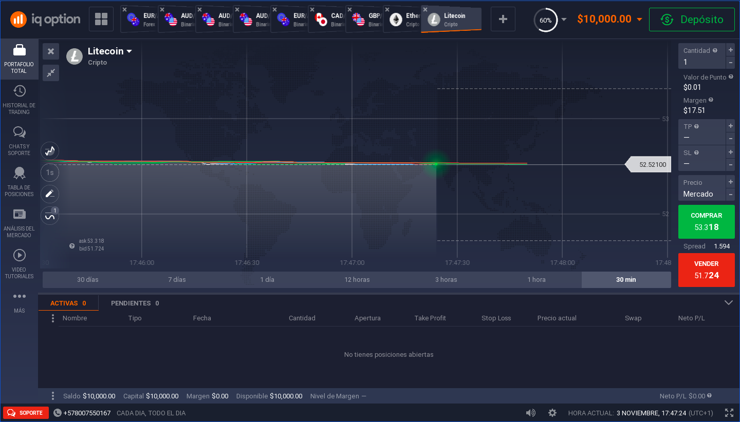Litecoin con indicadores de nube de Ichimoku Litecoin con indicadores de nube de Ichimoku