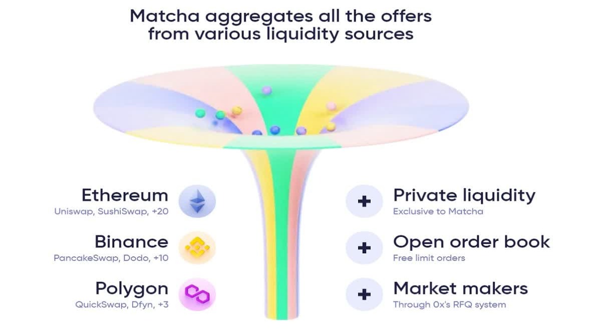 Funciones de Matcha Funciones de Matcha