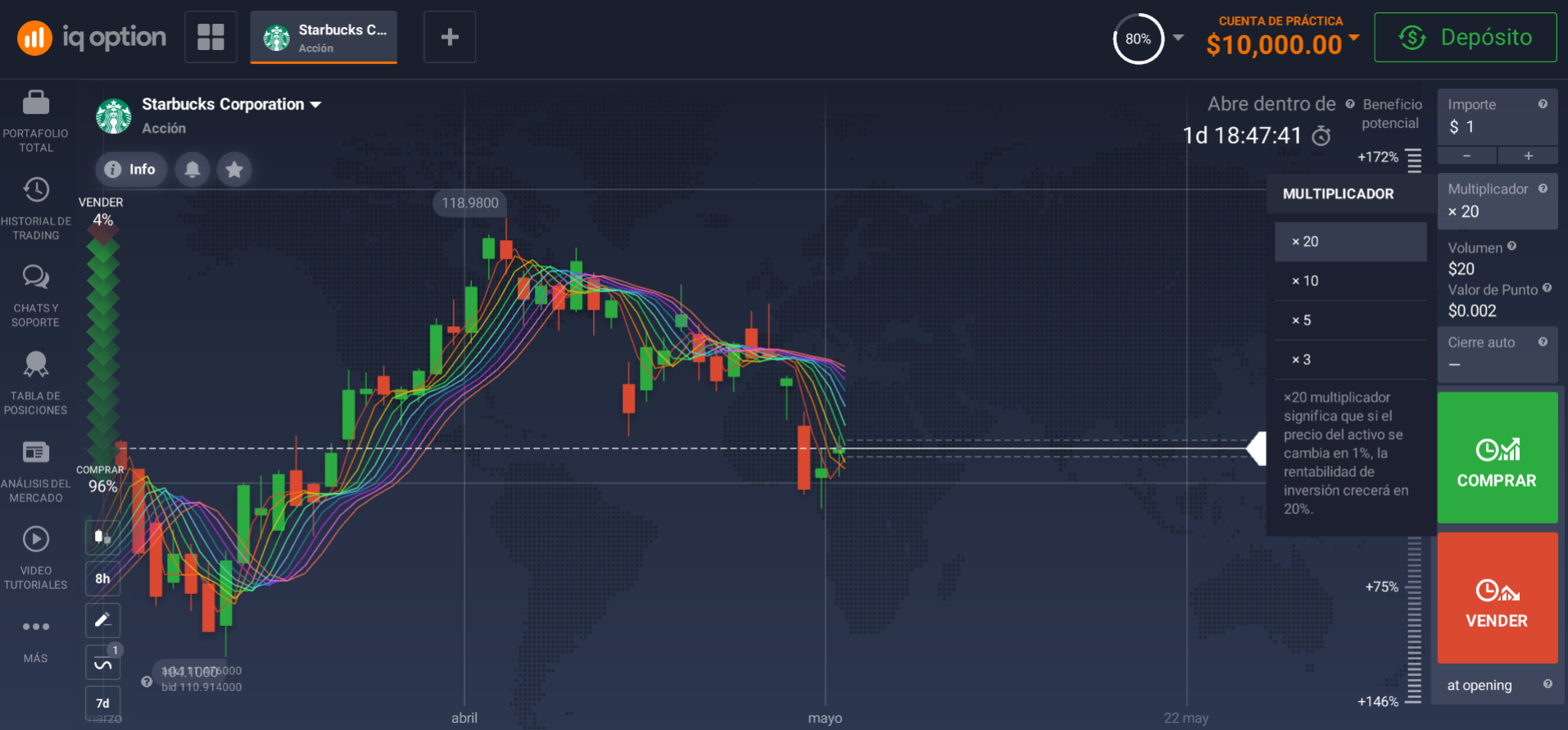 Comprar acciones de Starbucks en línea Comprar acciones de Starbucks en línea
