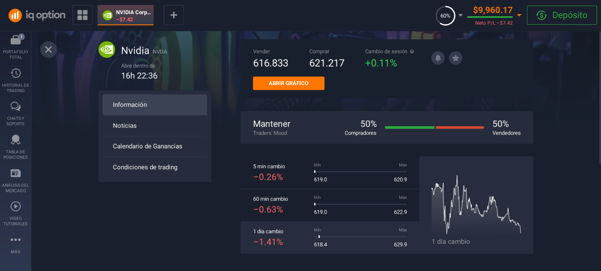 Información actual sobre las acciones de Nvidia Información actual sobre las acciones de Nvidia