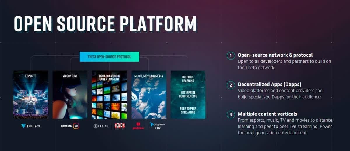 Plataforma de código abierto Plataforma de código abierto