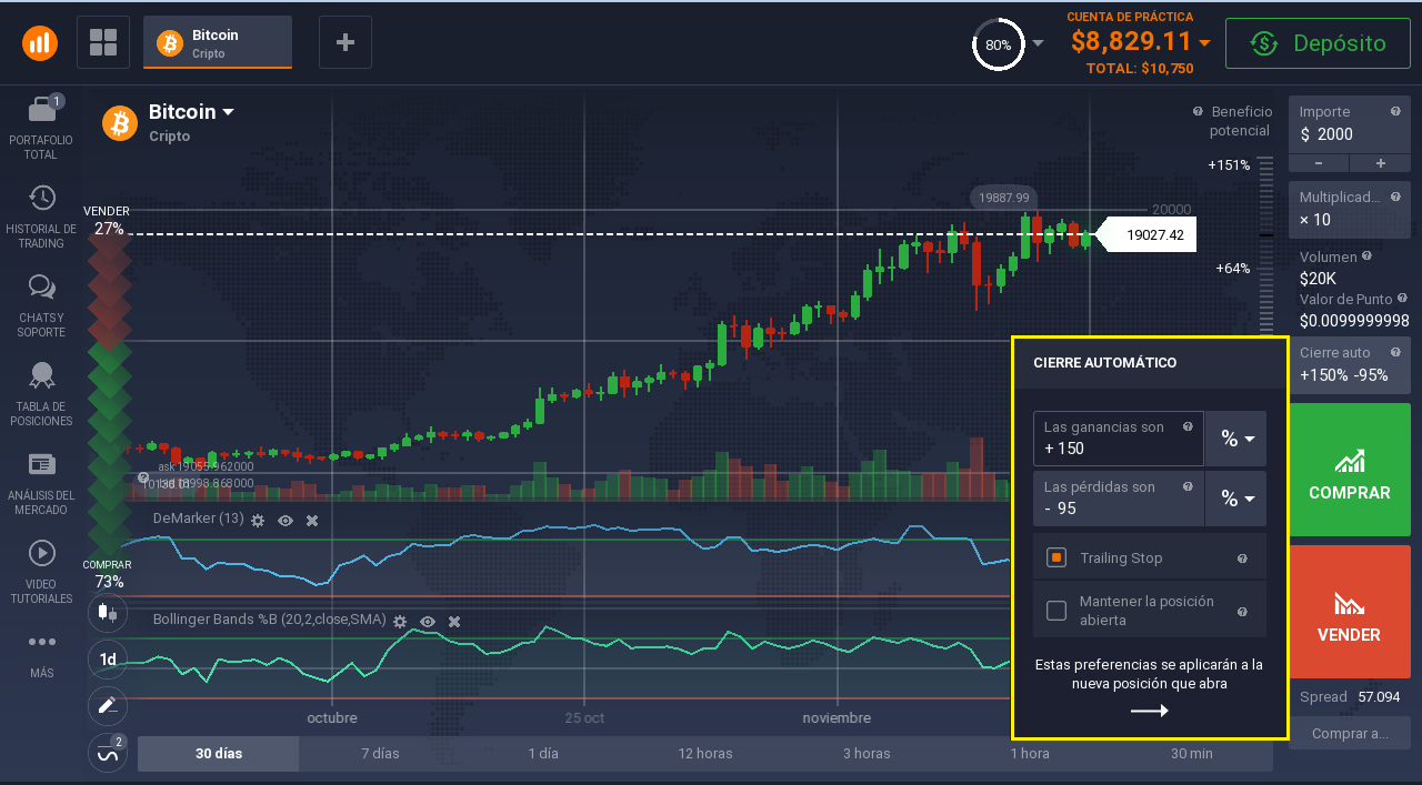 Operar Bitcoins con apalancamiento Operar Bitcoins con apalancamiento