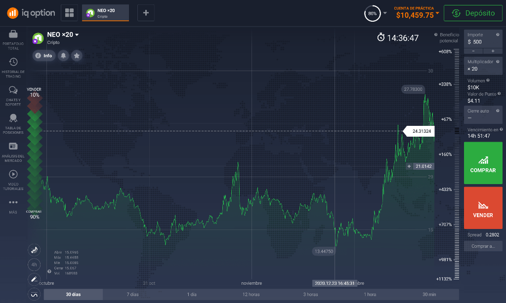 Plataforma para comprar Neo Plataforma para comprar Neo