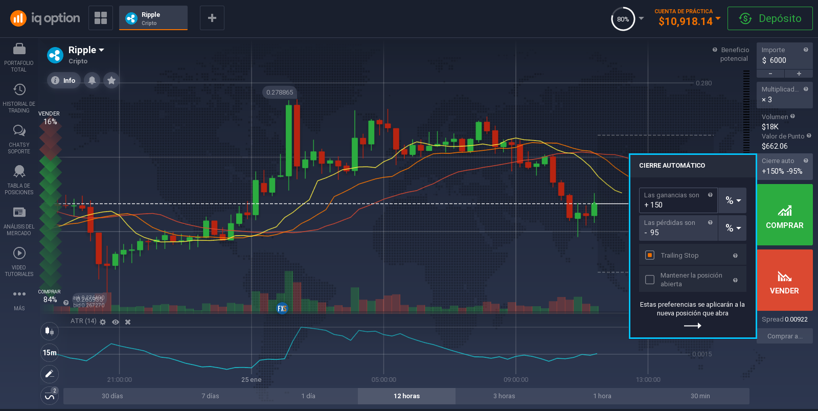 Plataforma de negociación sobre Ripple Plataforma de negociación sobre Ripple