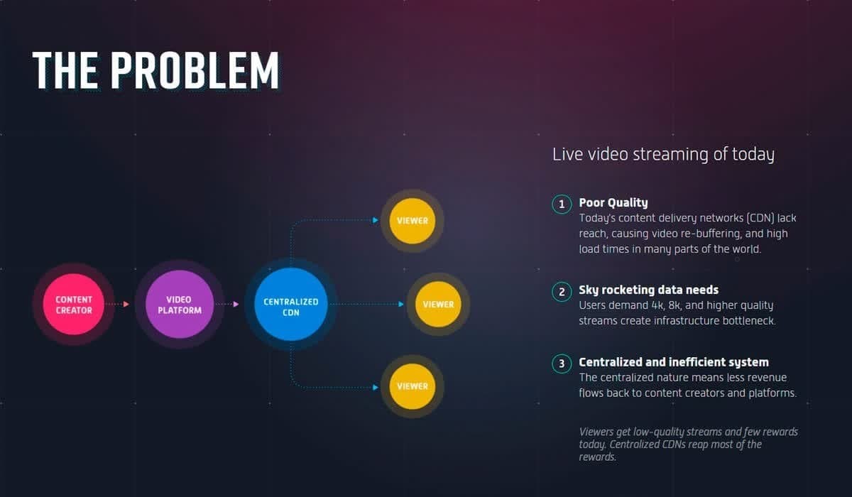 Problemas de transmisión de vídeo Problemas de transmisión de vídeo