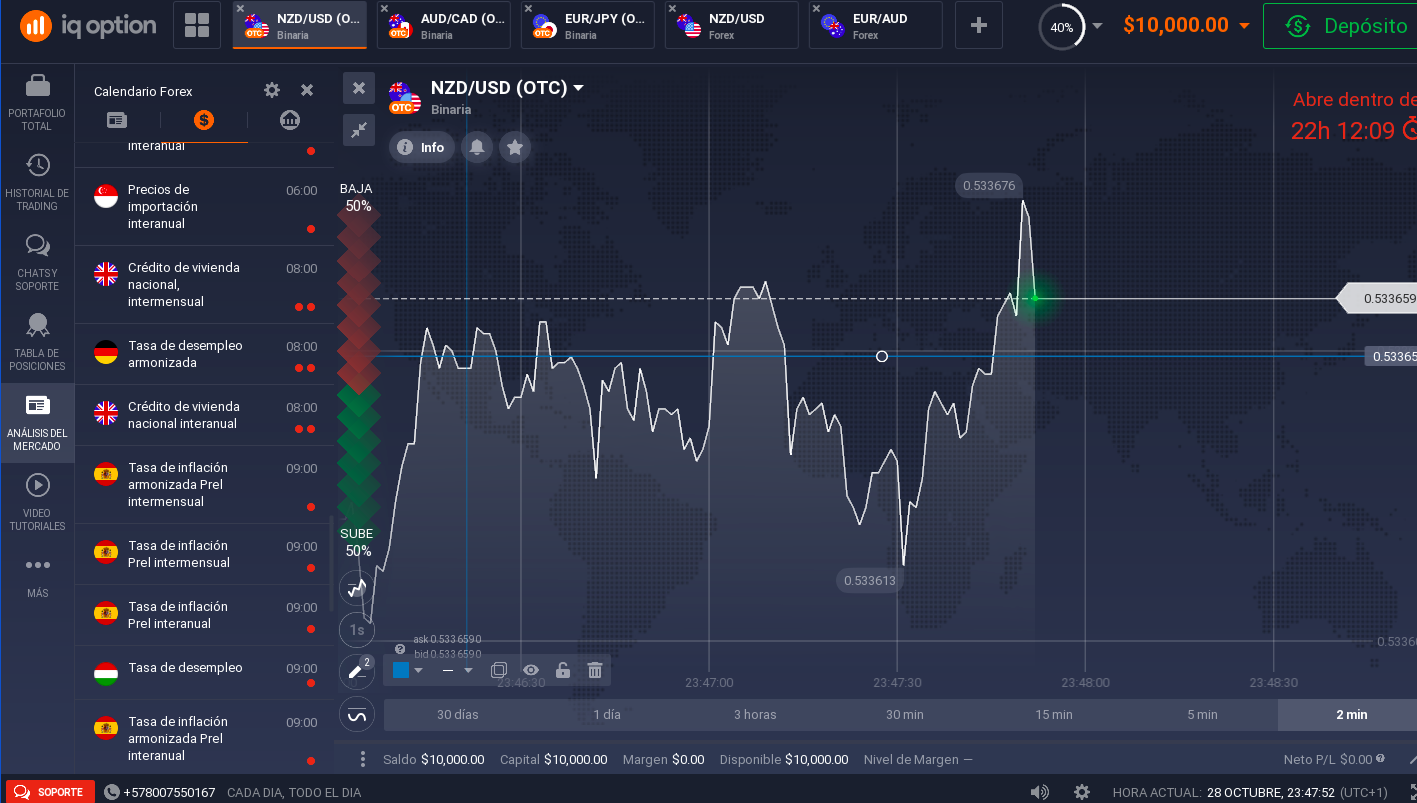 Estrategia de inversión de línea de tendencias Estrategia de inversión de línea de tendencias